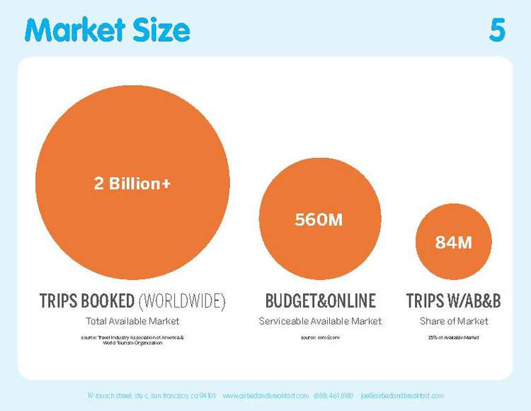 Image result for market opportunity slide