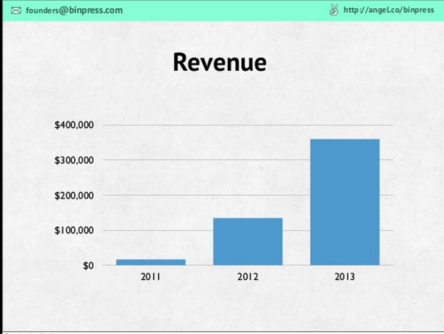 Image result for revenue slides pitch
