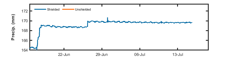 recent month precip graph
