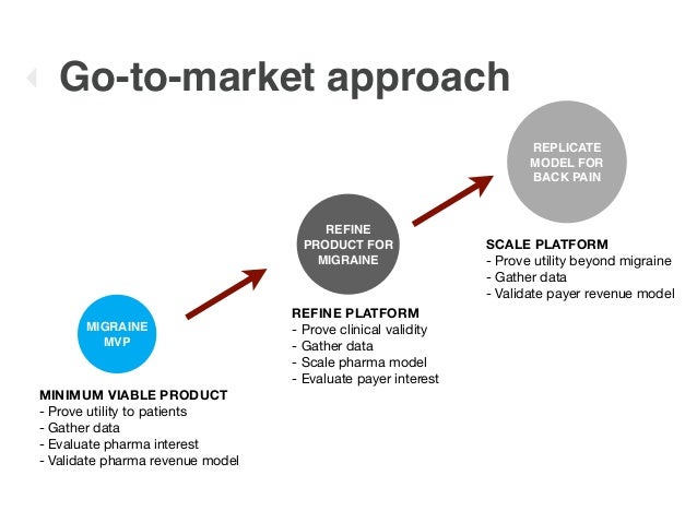 Image result for go to market slide pitch deck