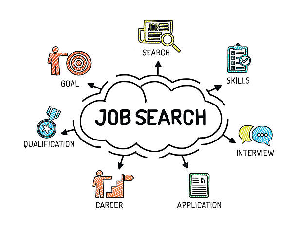 Illustration outlining the components of a job search (search, skills, interview, application, career, qualification, goal).