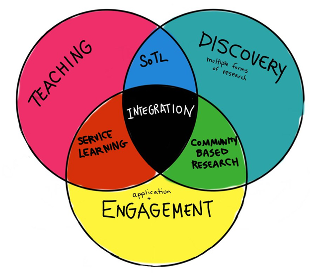venn diagram