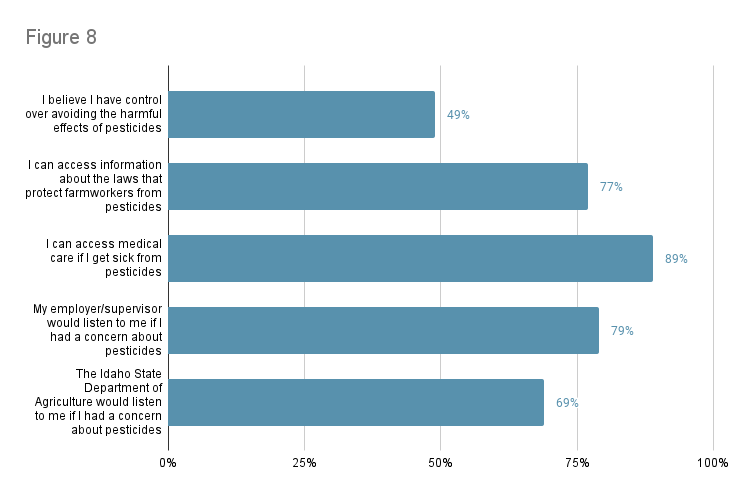 figure 8 bar chart, text description on page