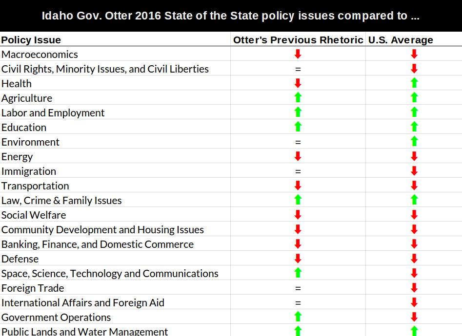 a chart described within the article