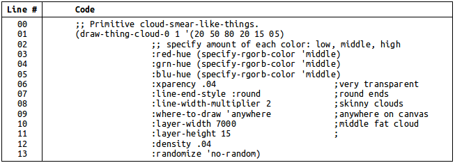 ANA code