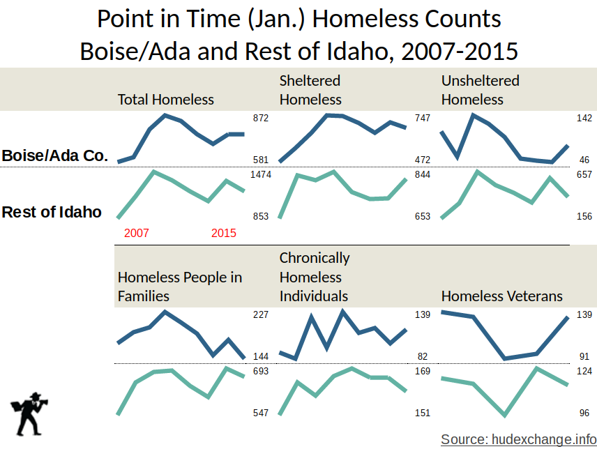 chart, description in article