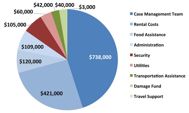 image of housing firsts costs