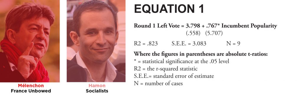 image of left-wing candidattes with an equation