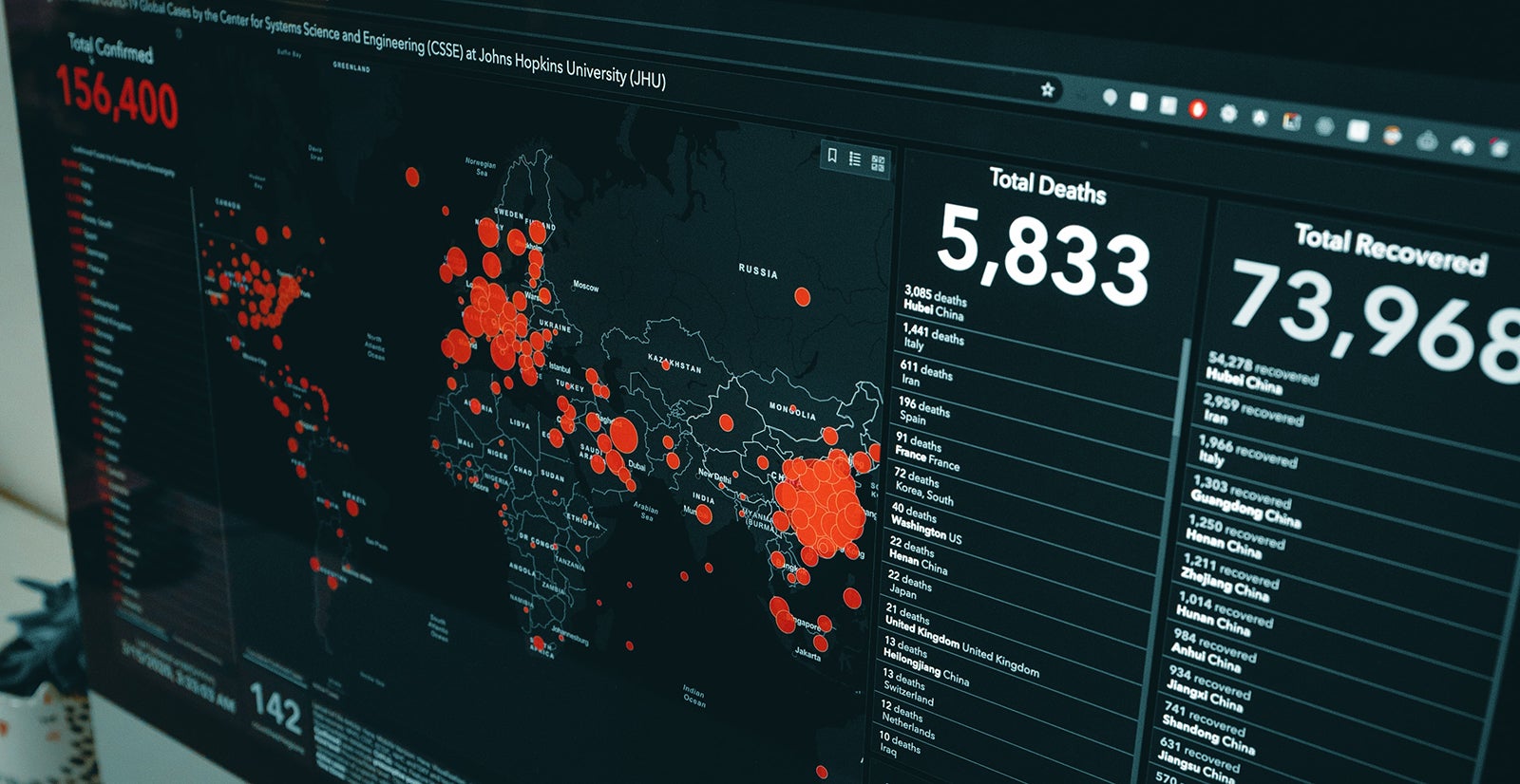 Data