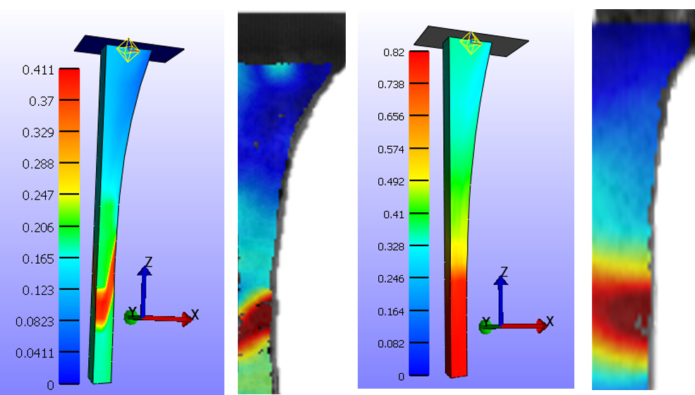 scientific illustration depicting two water flow graphs