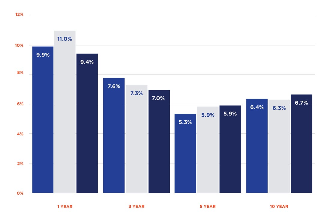 example bar graph