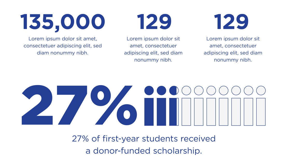 example of infographics