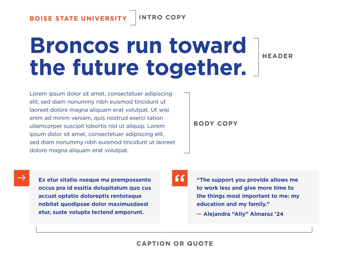 example with intro, header, body, and caption or quote