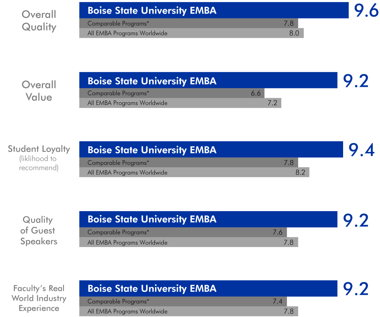 Bar graphs for program quality - Full text description in Table of Program Quality Metrics
