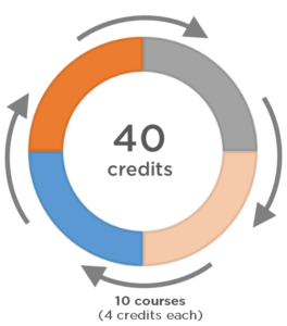 infographic, text description follows on page
