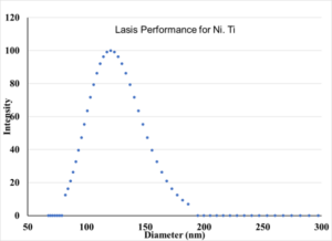 Nickel titanium nanoparticles from laser ablation