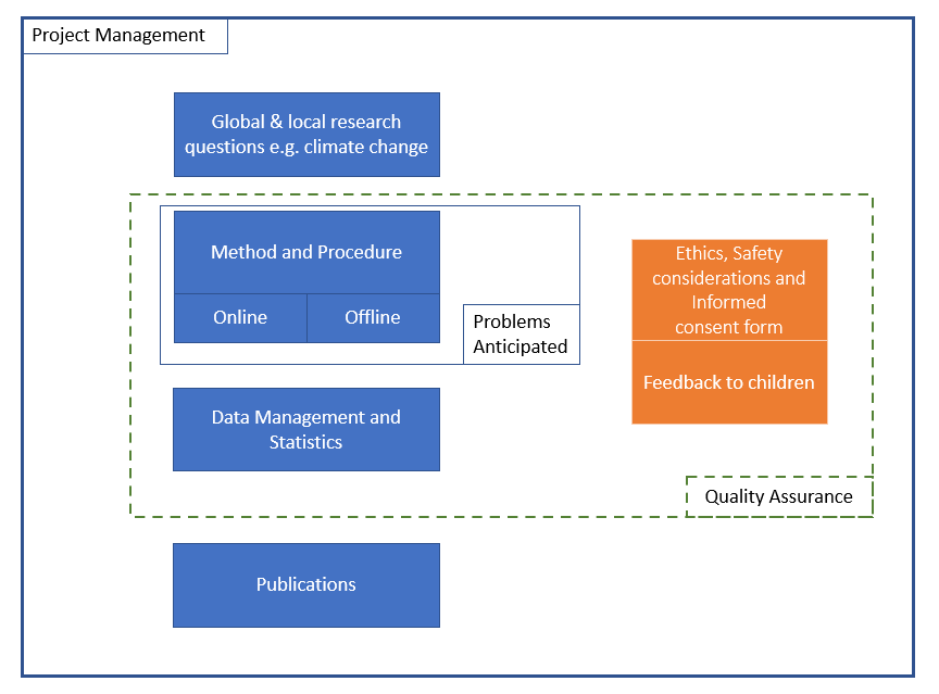 online portal for collaborative design chart image