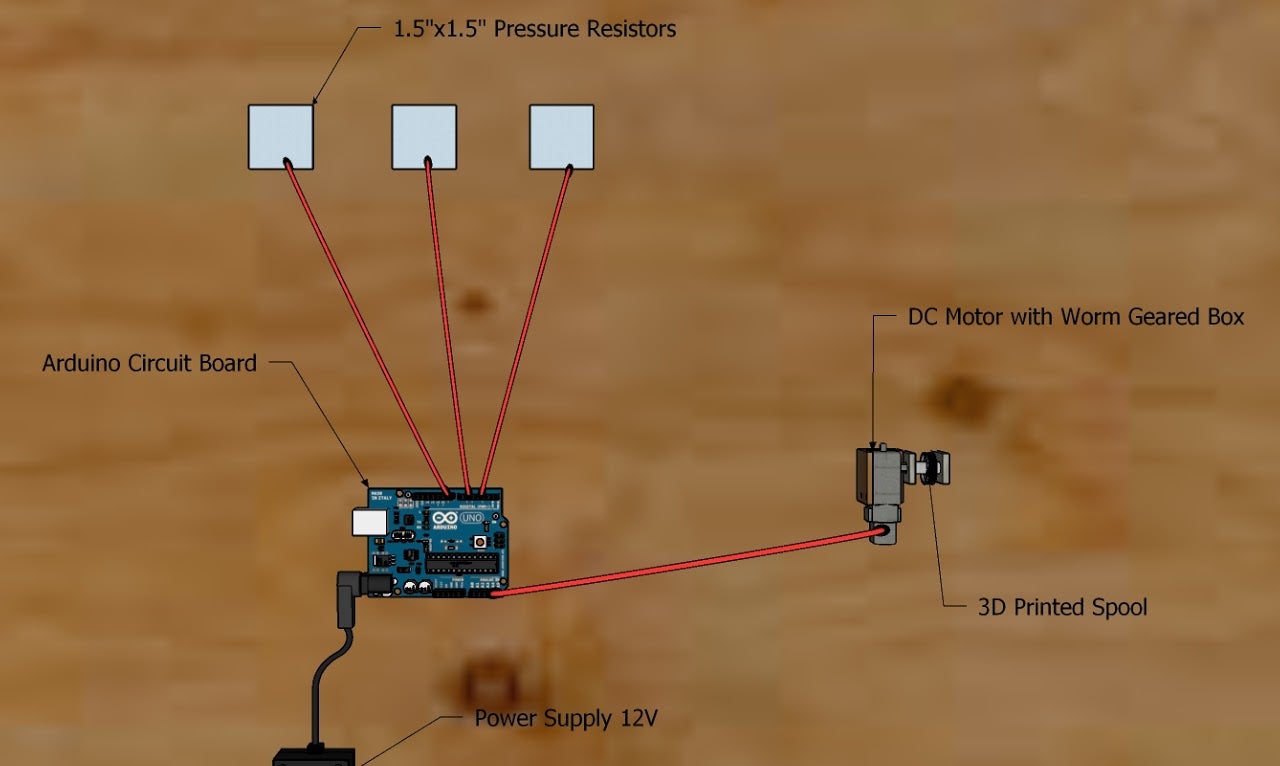 layout of control system