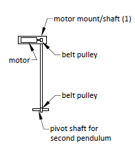 Belt drive design