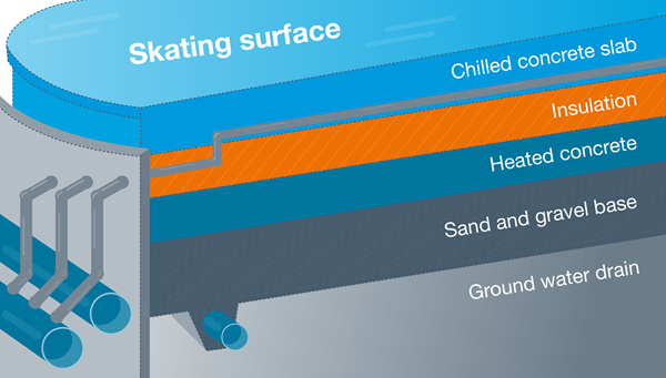 rendering of chiller cycle