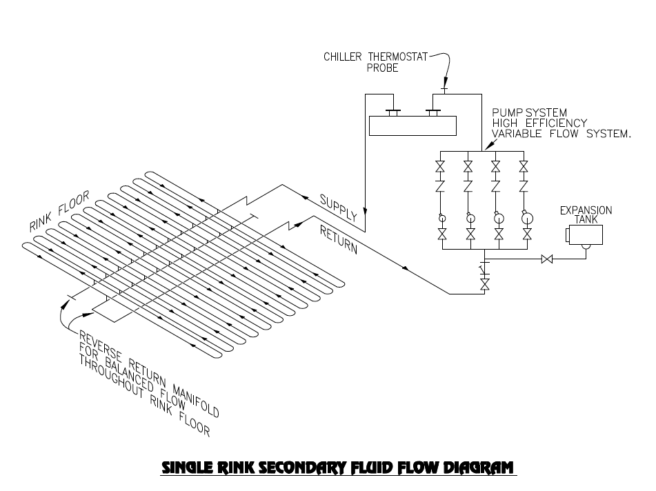Chiller schematic