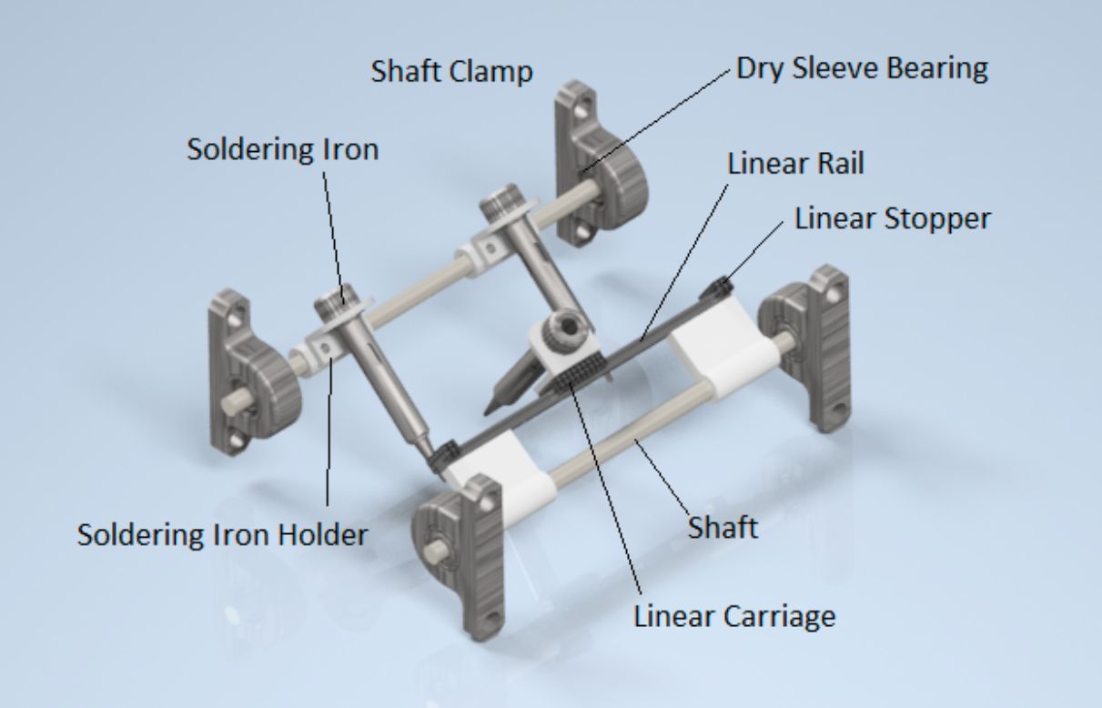 WRAPR project rendering diagram 1