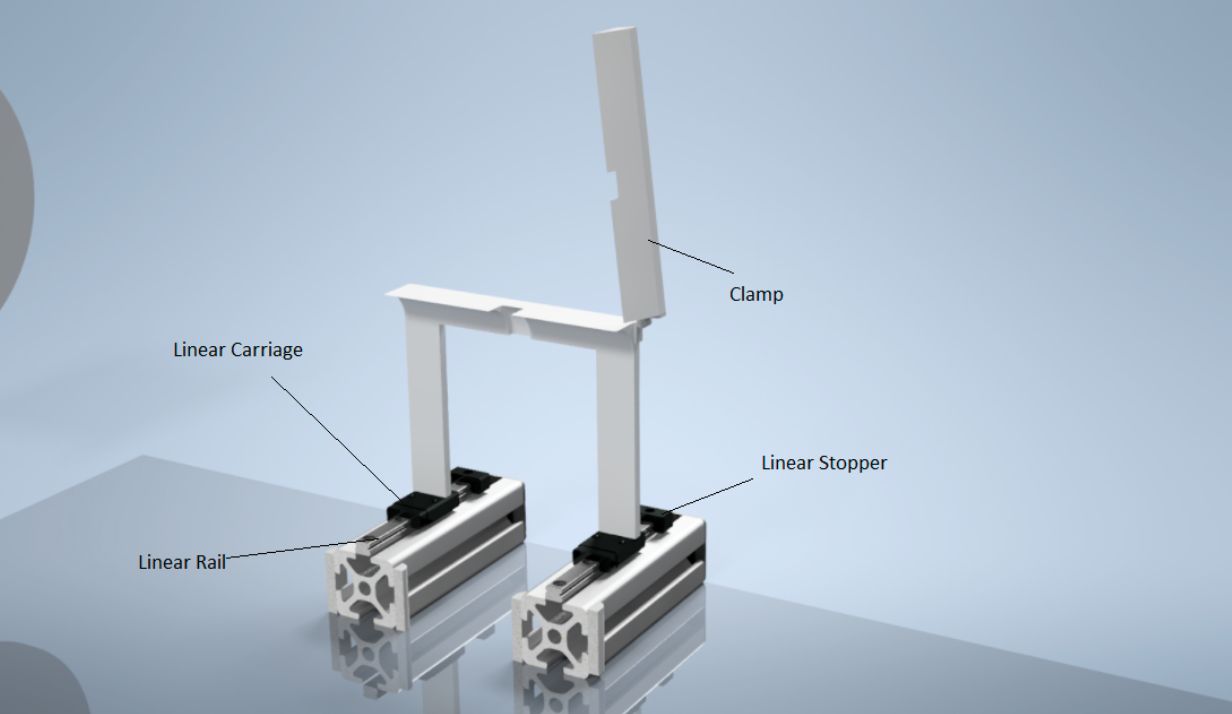 WRAPR project rendering diagram 2