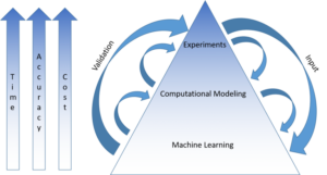 Research Modeling