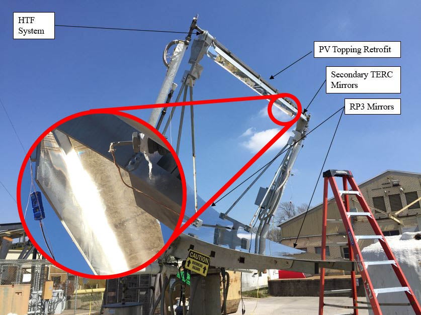 photo diagram of a Hybrid Solar Receiver