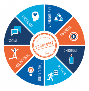 The eight dimensions of BroncoFit