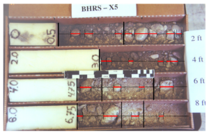 Core box