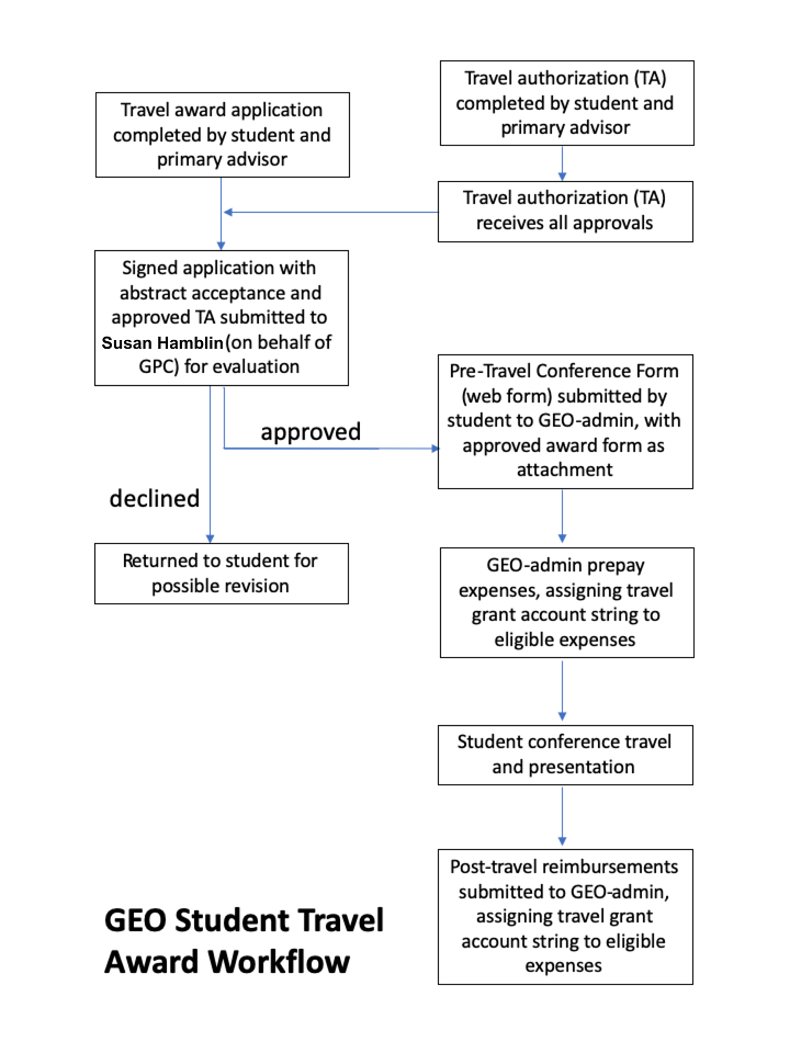 workflow, full description on page