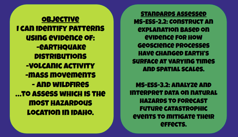 Presentation objectives and standards