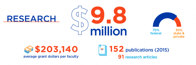 Boise State Research