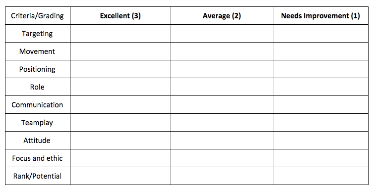 Criteria / Grading