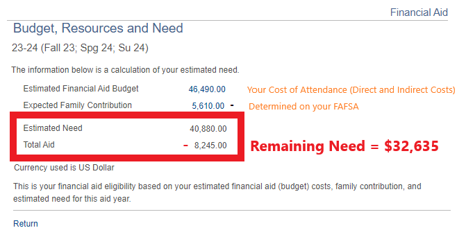 Image of Budget, Resources and Need page in Student Center.