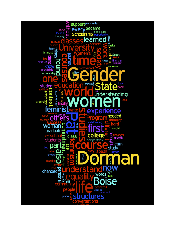 wordcloud featuring works like gender, women, forman, understand, equality, and life