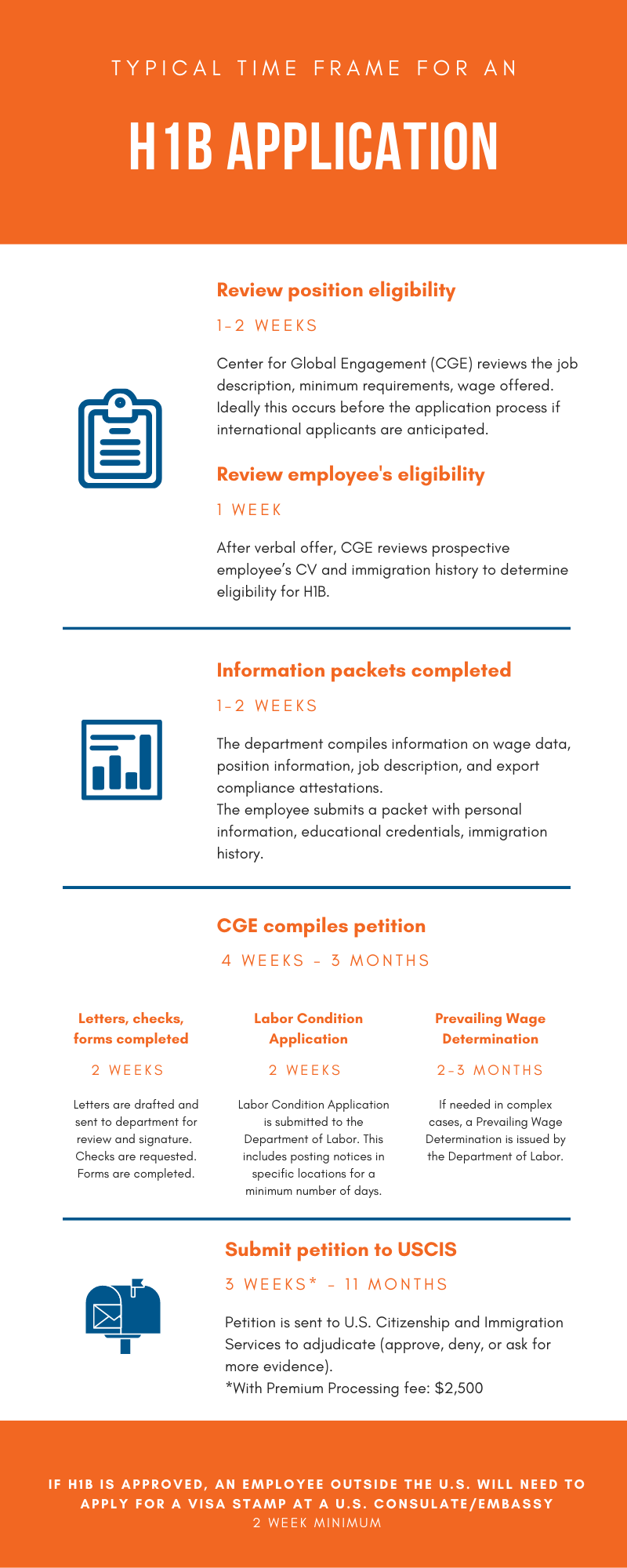 Typical Timeframe of H1B, full text description provided on page