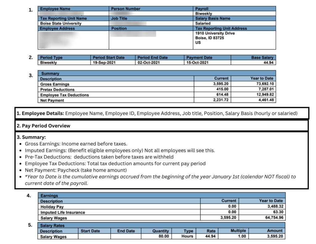 Sections 1 through 5 of a payslip.