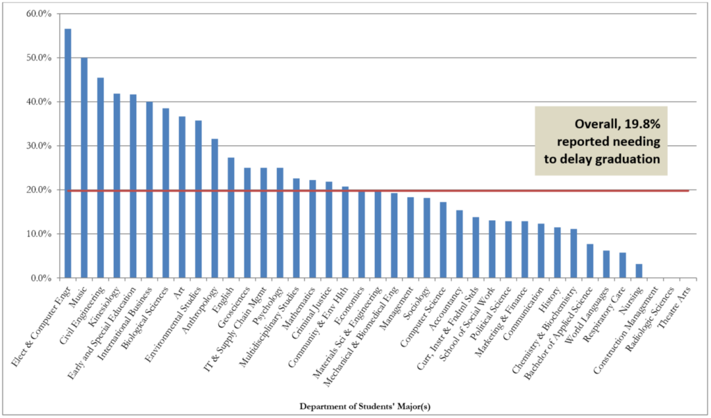 Chart - see page for text description