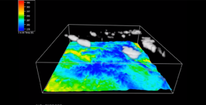 example of visualization