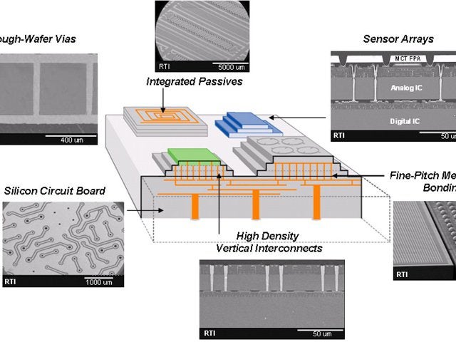 through-wafer