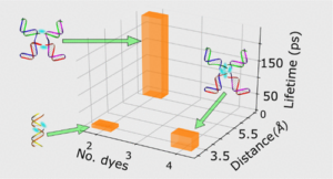 Data visualization