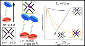 Part of the Virtual Special Issue on Physical Chemistry of Quantum Information Science