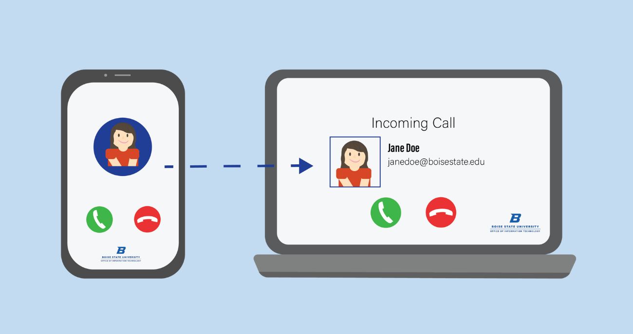 Softphone Services