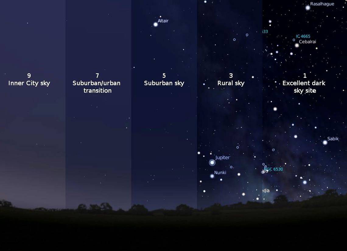 Light Pollution Infographic Boise State