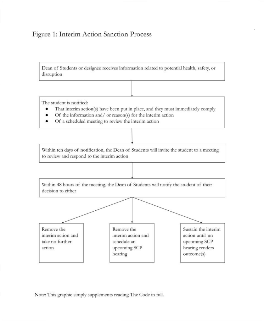 Figure 1 Flow Chart