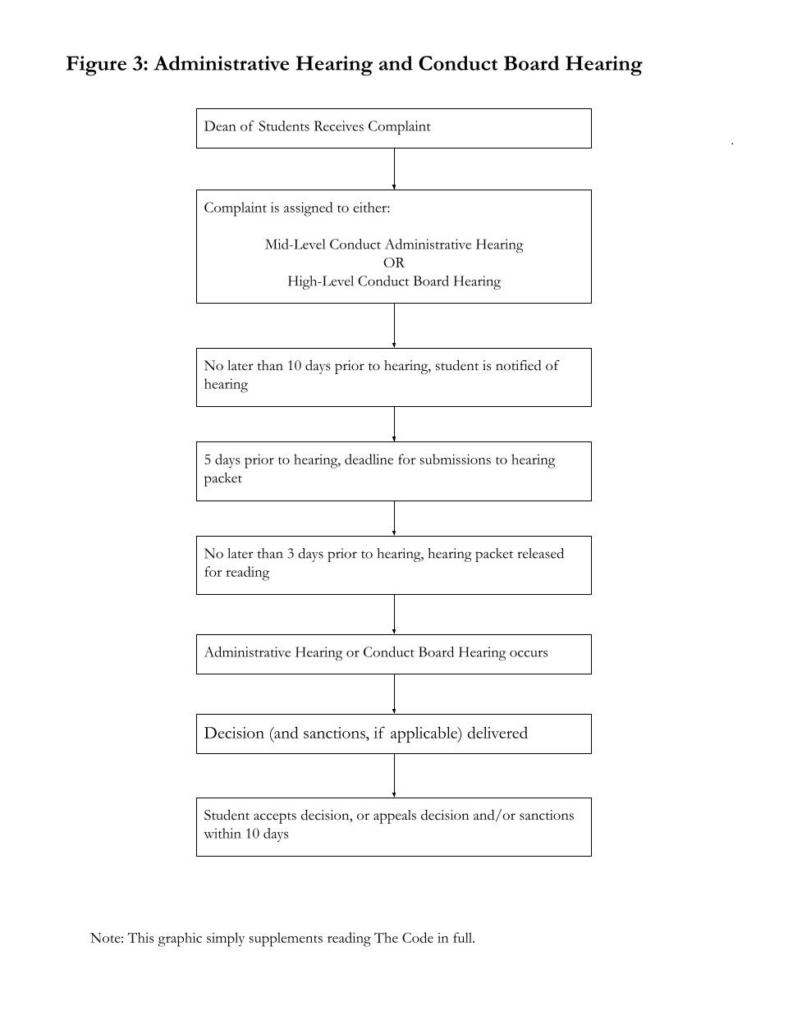 Figure 3 Flow Chart