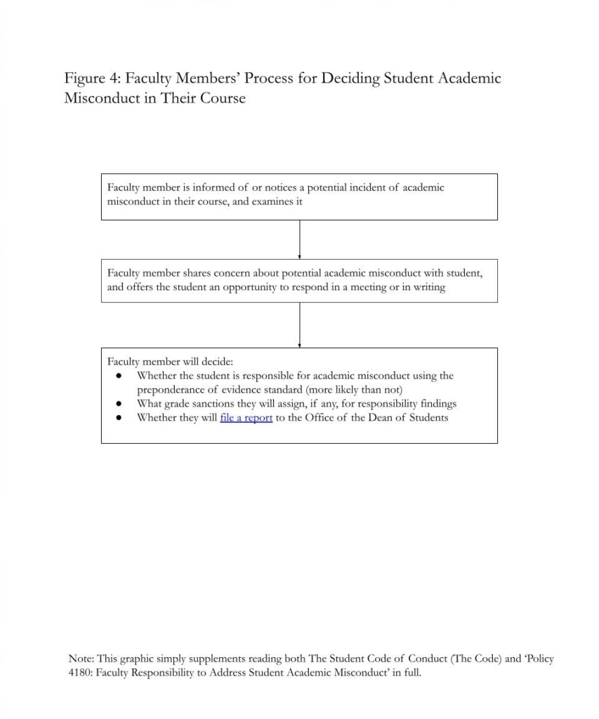 Figure 4 Flow Chart