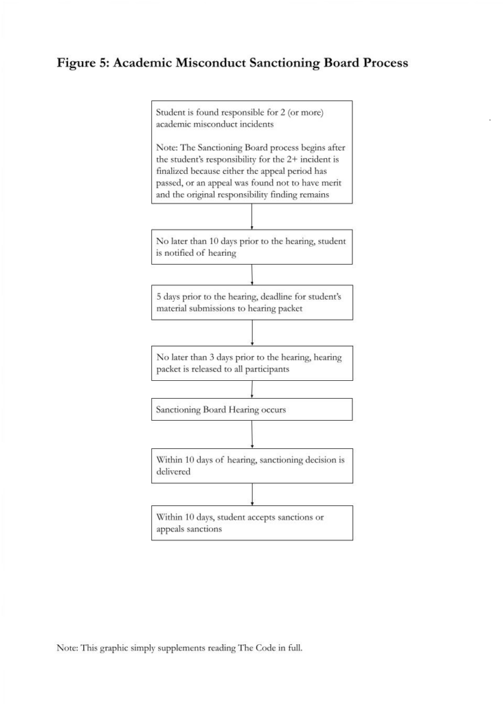 Figure 5 Flow Chart